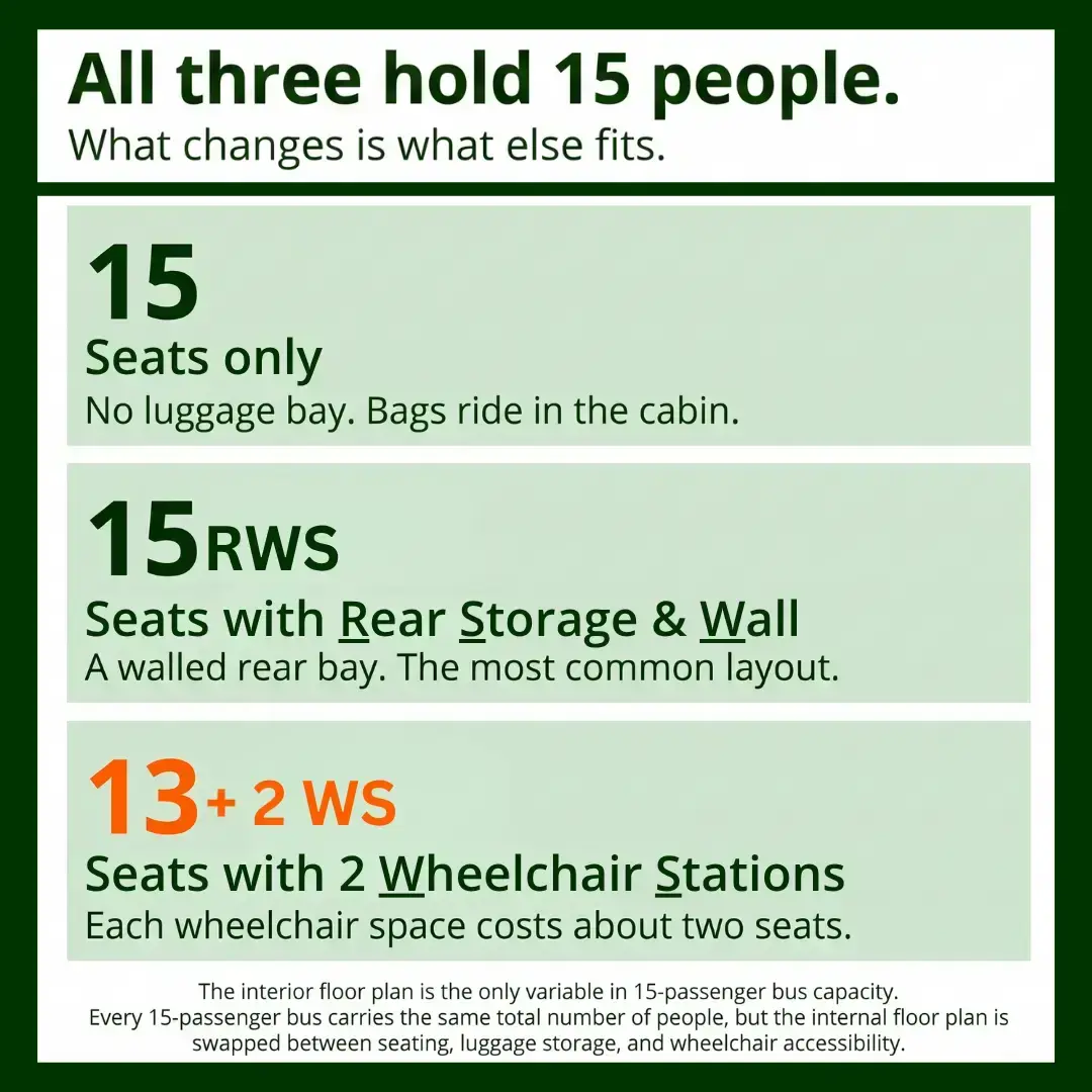 15 Passenger Bus Guide: Seats, Chassis, and the CDL Line