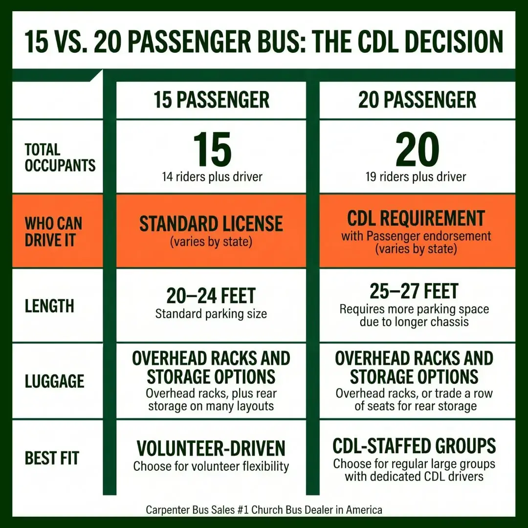 20 passenger bus buyer's guide: do you really need one?