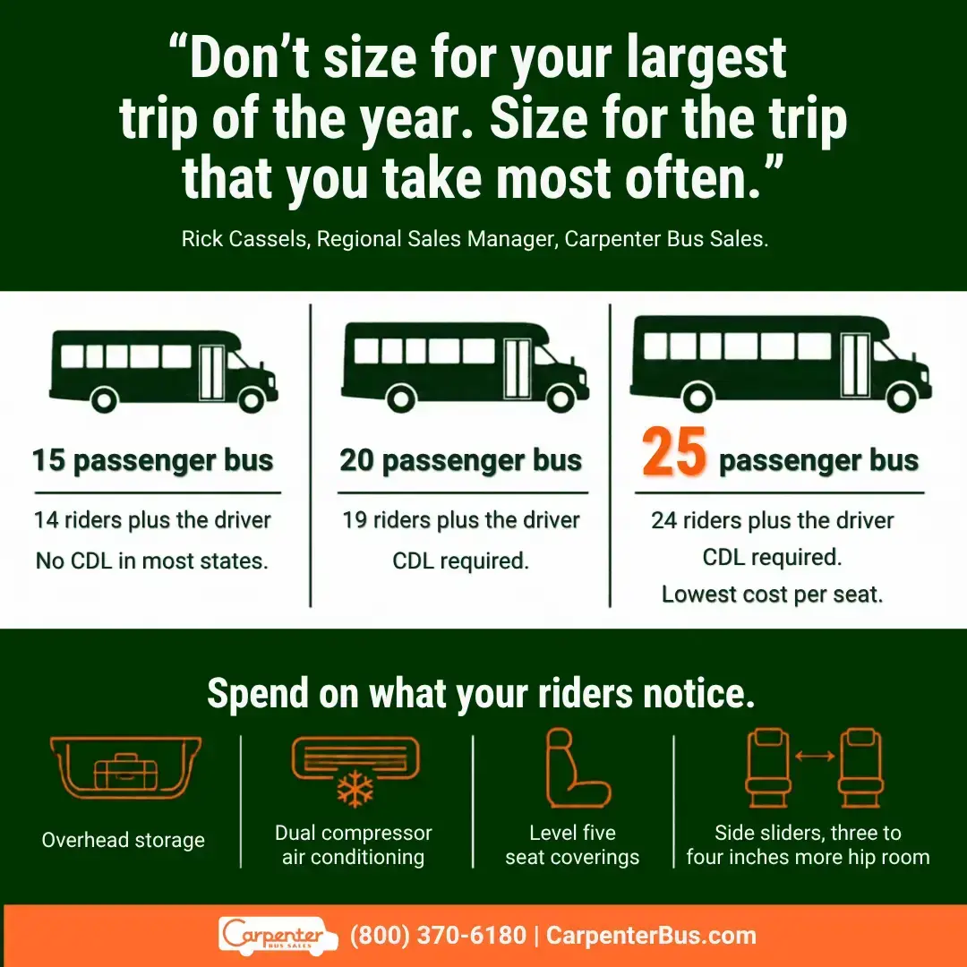 25 Passenger Bus: Cost Per Seat, CDL Rules, and Specs