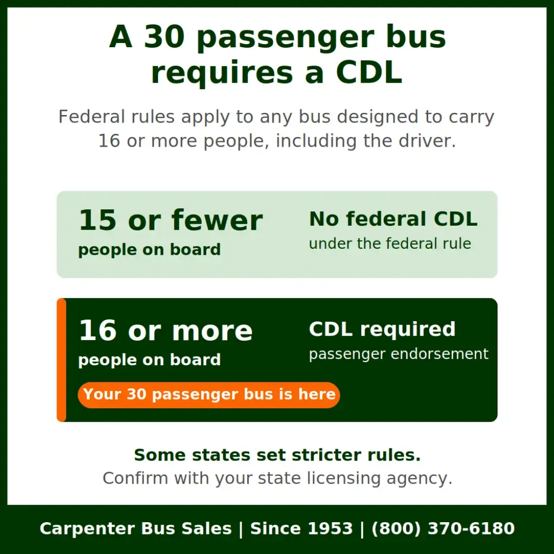 30 passenger bus: the complete guide for buyers
