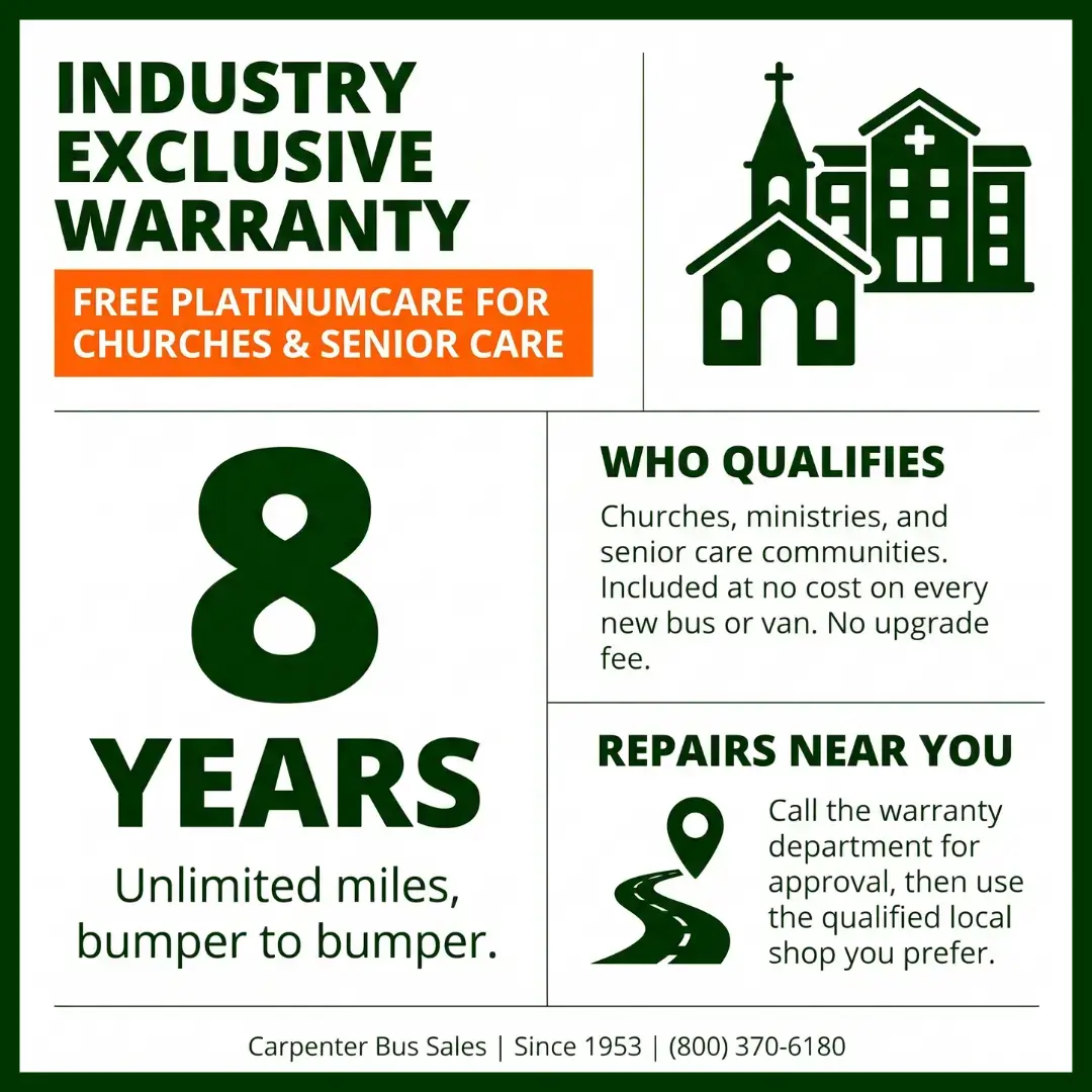 What Your Bus Warranty Actually Covers, New or Used