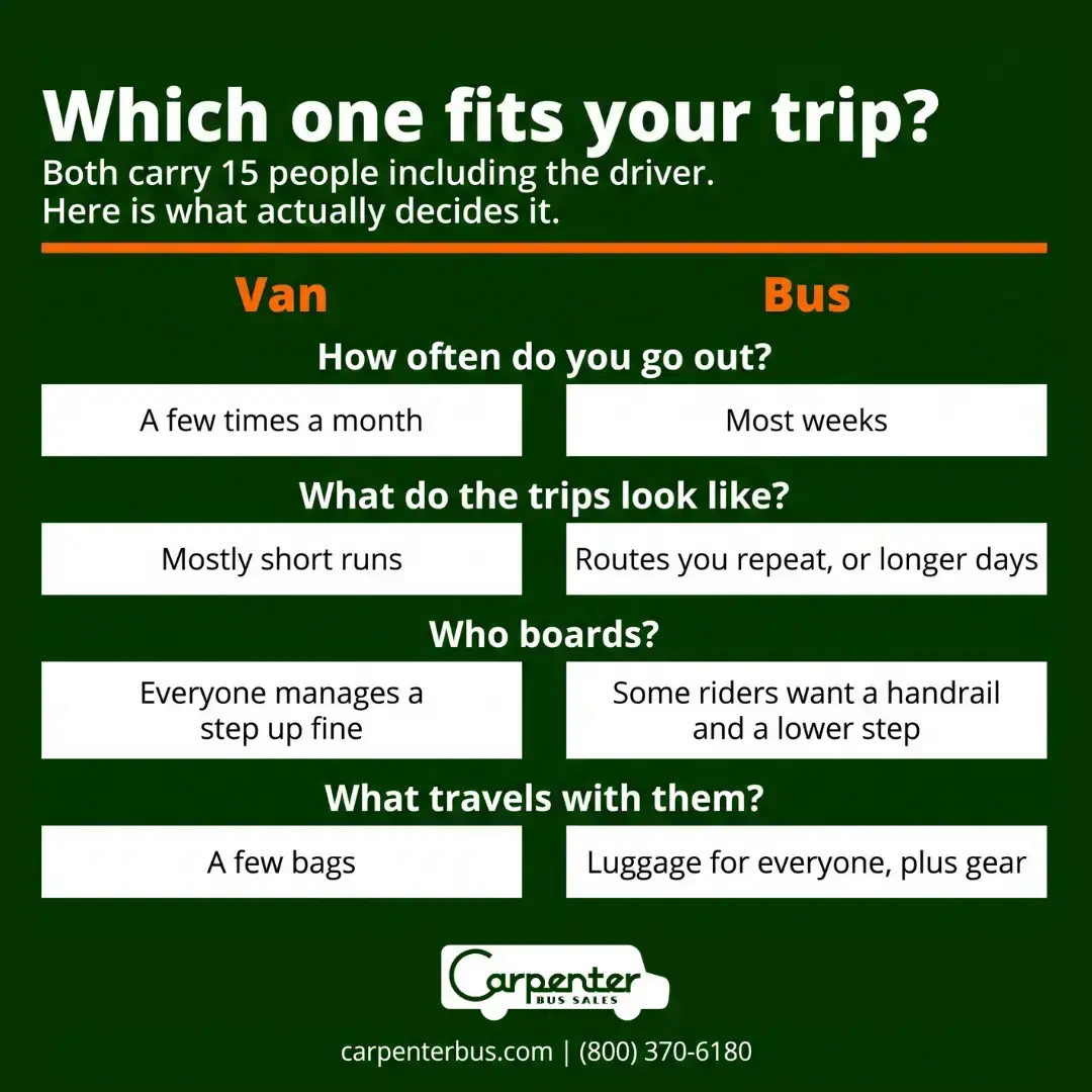 15 Passenger Van vs 15 Passenger Bus: How to Choose