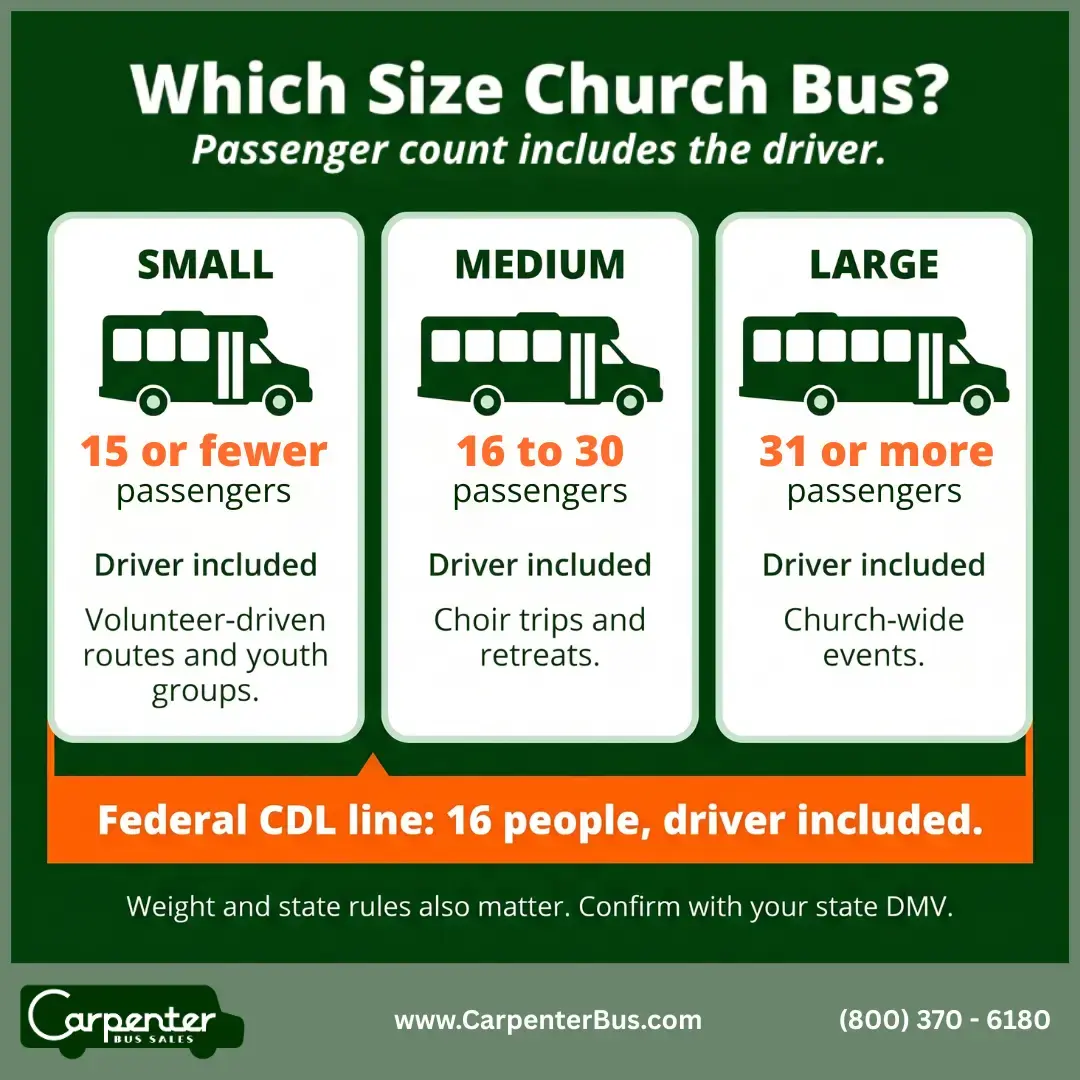 What size church bus do you need?